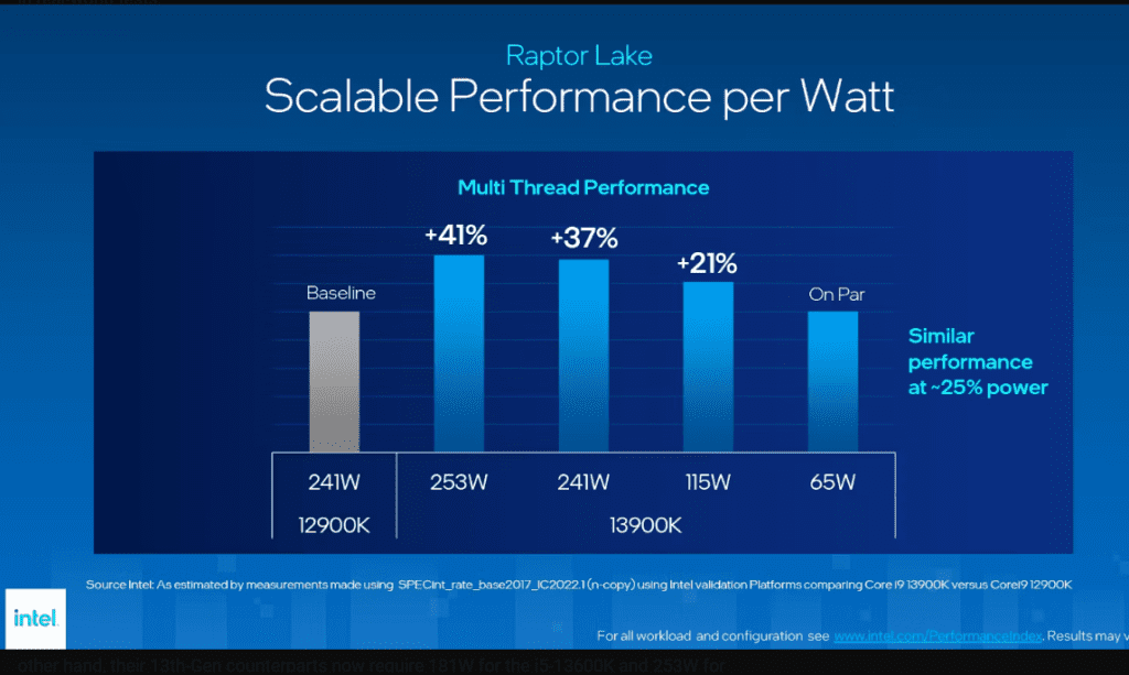 Intel 13th Gen CPUs  efficiency chart